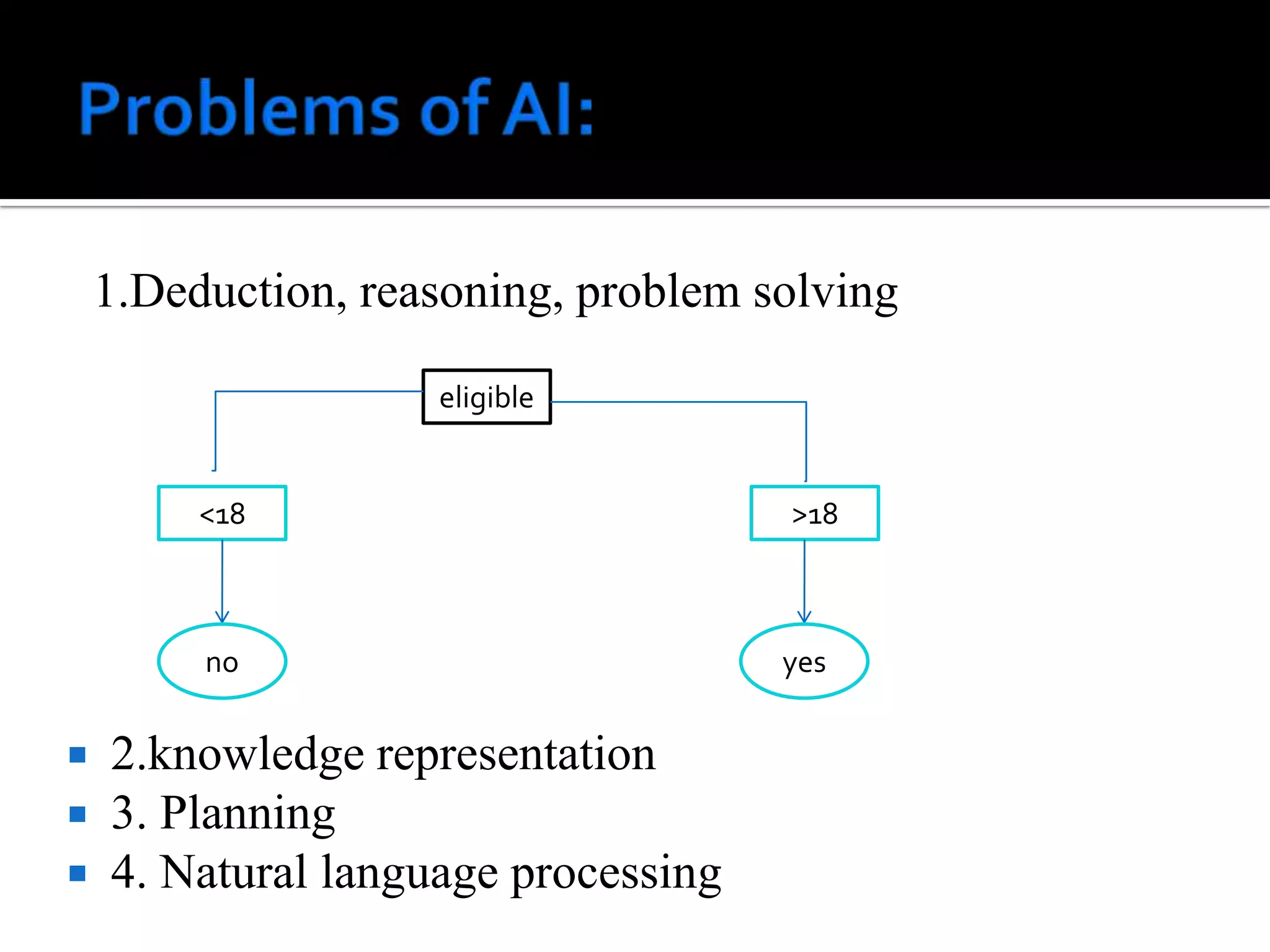 Problems of AI:1.Deduction, reasoning, problem solving eligible>18<18noyes2.knowledge representation3. Planning 4. Natural language processing 