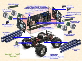 Beowulf + robot =
   “Beobot”
 