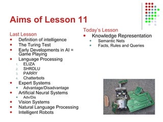 Aims of Lesson 11 Last Lesson Definition of intelligence The Turing Test Early Developments in AI = Game Playing Language Processing ELIZA SHRDLU PARRY Chatterbots Expert Systems Advantage/Disadvantage Artificial Neural Systems Adv/Dis Vision Systems Natural Language Processing Intelligent Robots Today’s Lesson Knowledge Representation Semantic Nets Facts, Rules and Queries 