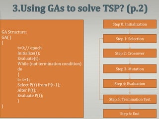Artificial intelligence - TSP | PPTX