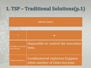 Artificial intelligence - TSP | PPTX