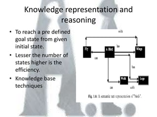 Knowledge representation and
              reasoning
• To reach a pre defined
  goal state from given
  initial state.
• Lesser the number of
  states higher is the
  efficiency.
• Knowledge base
  techniques
 