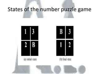 States of the number puzzle game
 
