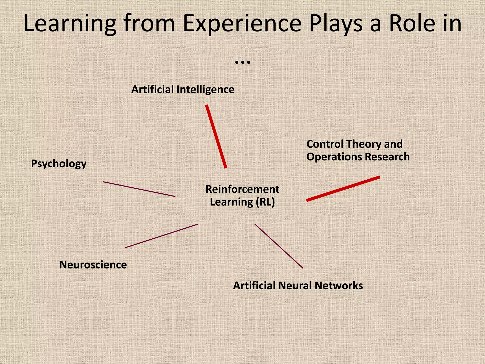 Learning from Experience Plays a Role in
                  …
                    Artificial Intelligence



                                                        Control Theory and
                                                        Operations Research
Psychology

                                    Reinforcement
                                     Learning (RL)




     Neuroscience
                                          Artificial Neural Networks
 