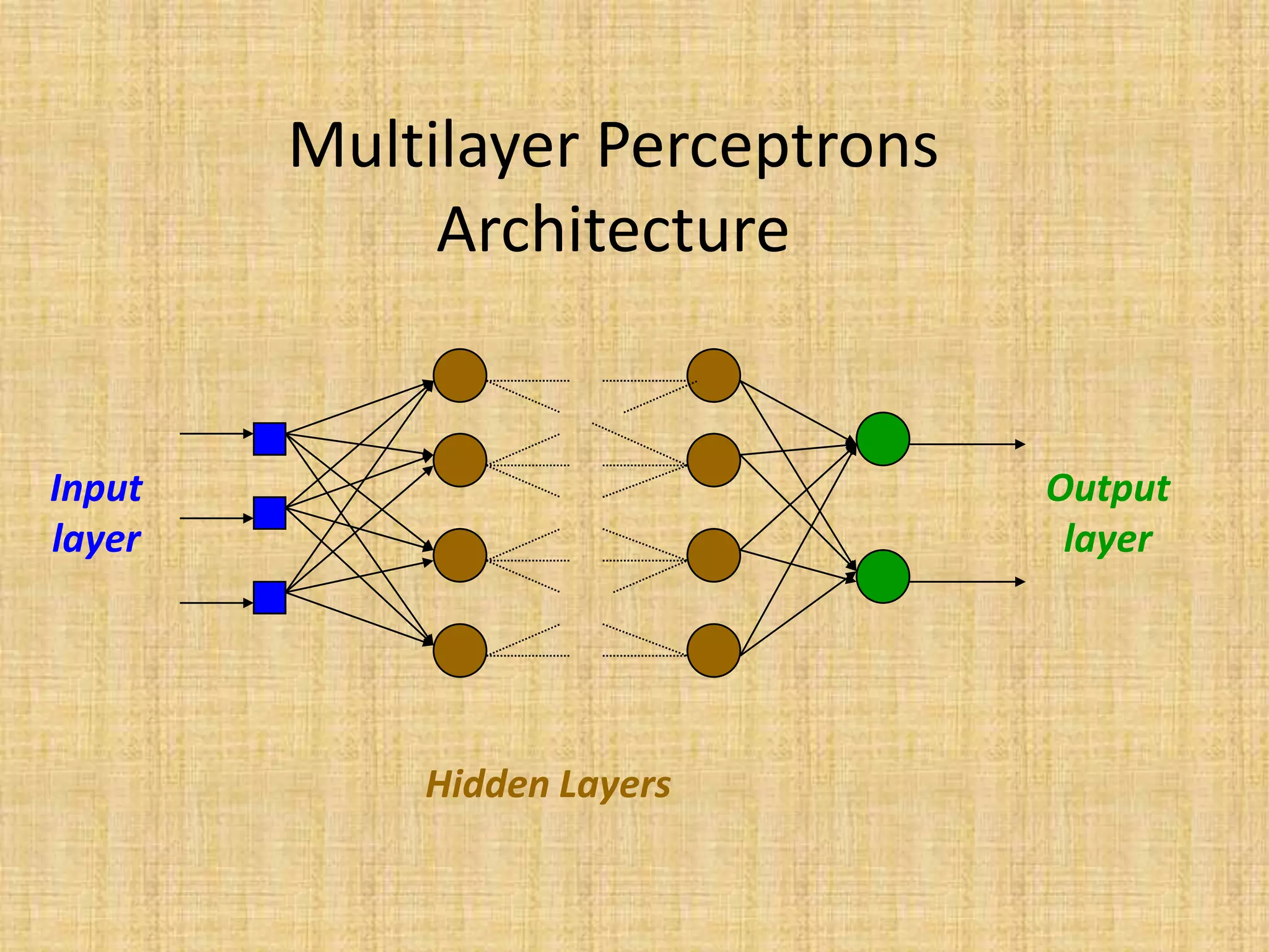Multilayer Perceptrons
             Architecture


Input                            Output
layer                             layer




            Hidden Layers
 