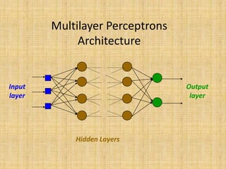 Multilayer Perceptrons
             Architecture


Input                            Output
layer                             layer




            Hidden Layers
 