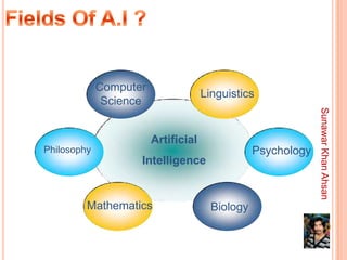 Computer
                                     Linguistics
              Science




                                                              Sunawar Khan Ahsan
                        Artificial
Philosophy                                       Psychology
                    Intelligence


         Mathematics                   Biology
 
