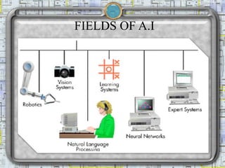 FIELDS OF A.I
1. Automation:-
Automation is the use of machines, control
systems and information technologies to optimize ...