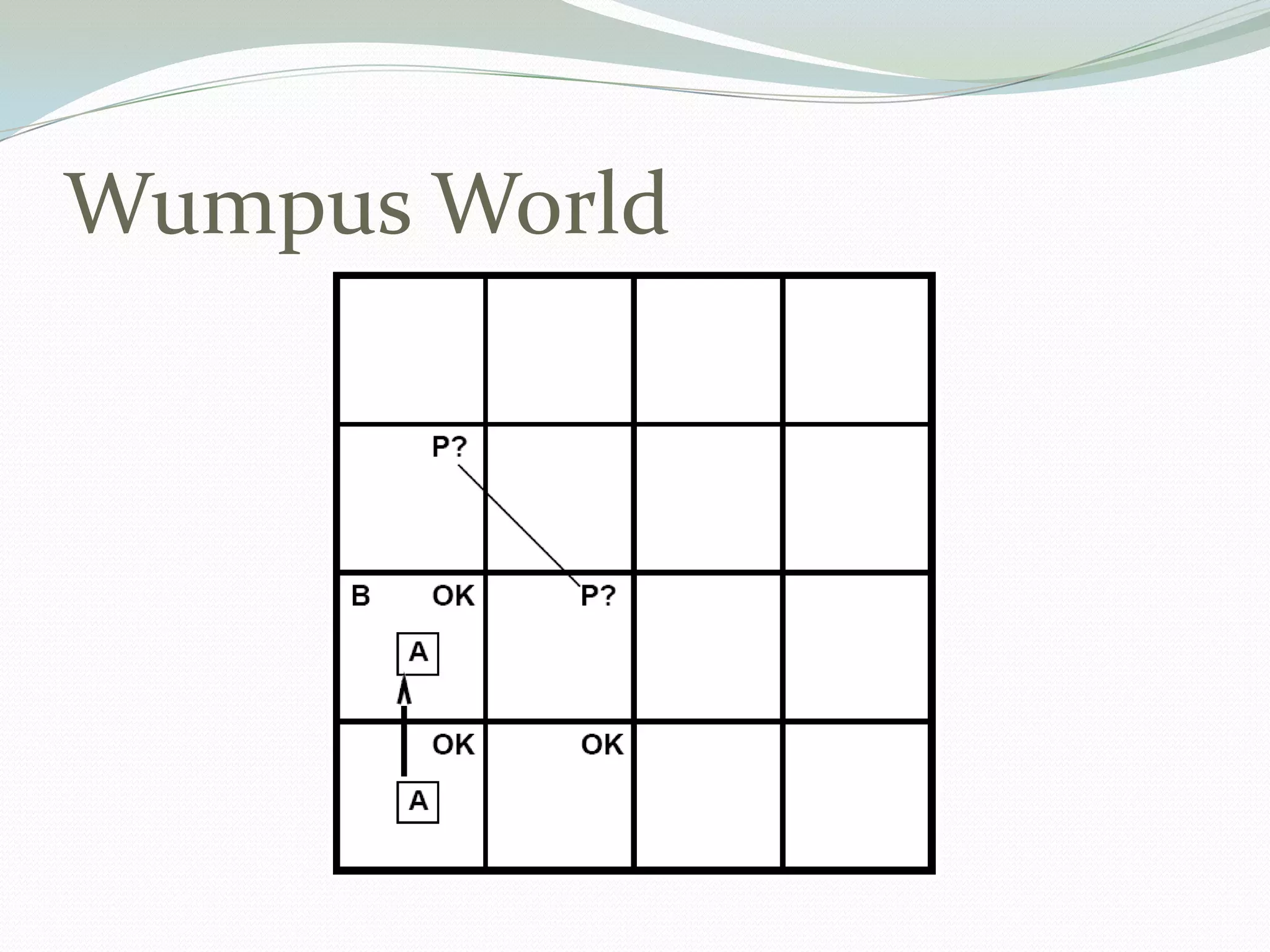 Wumpus World
 
