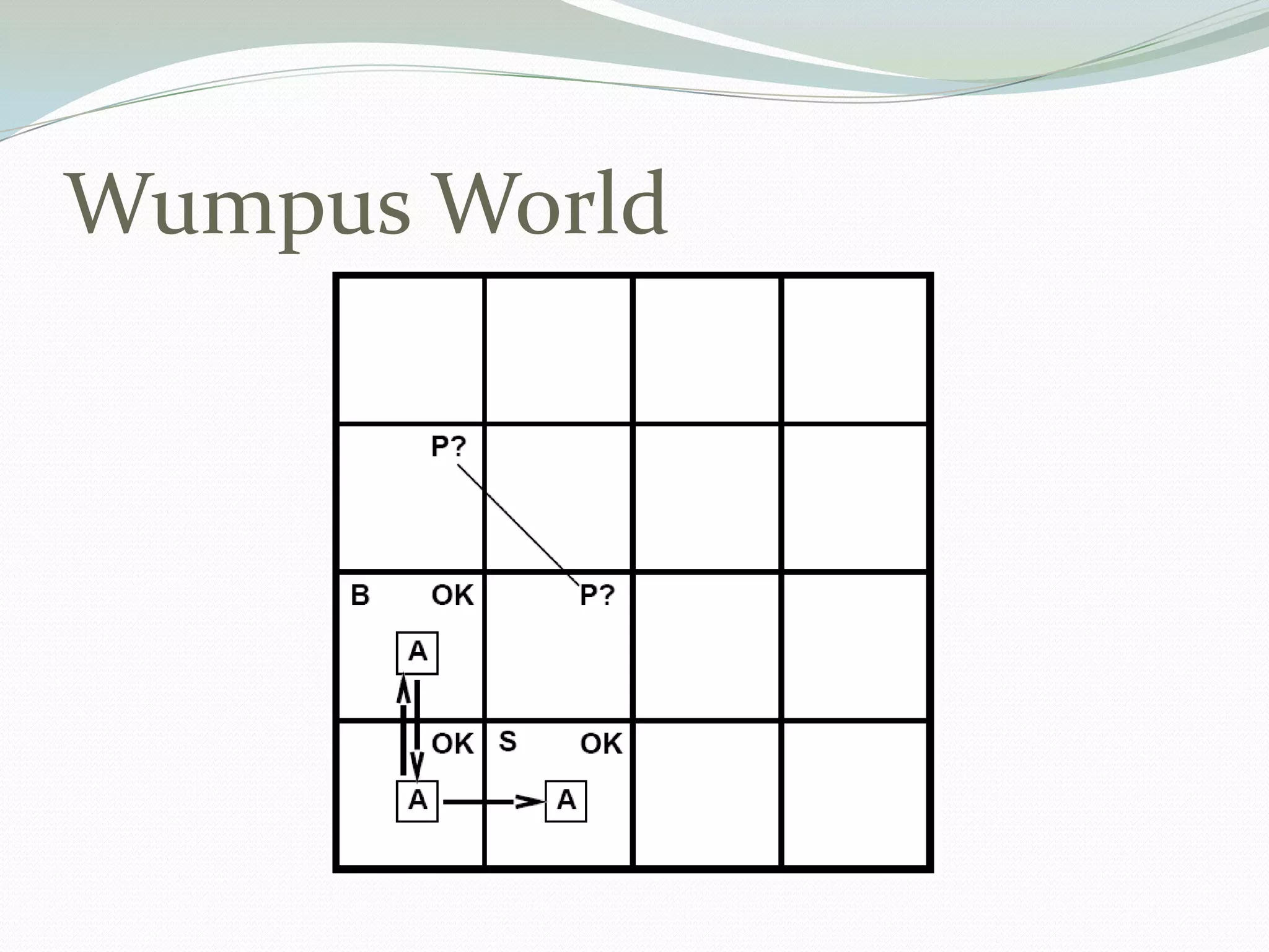 Wumpus World
 