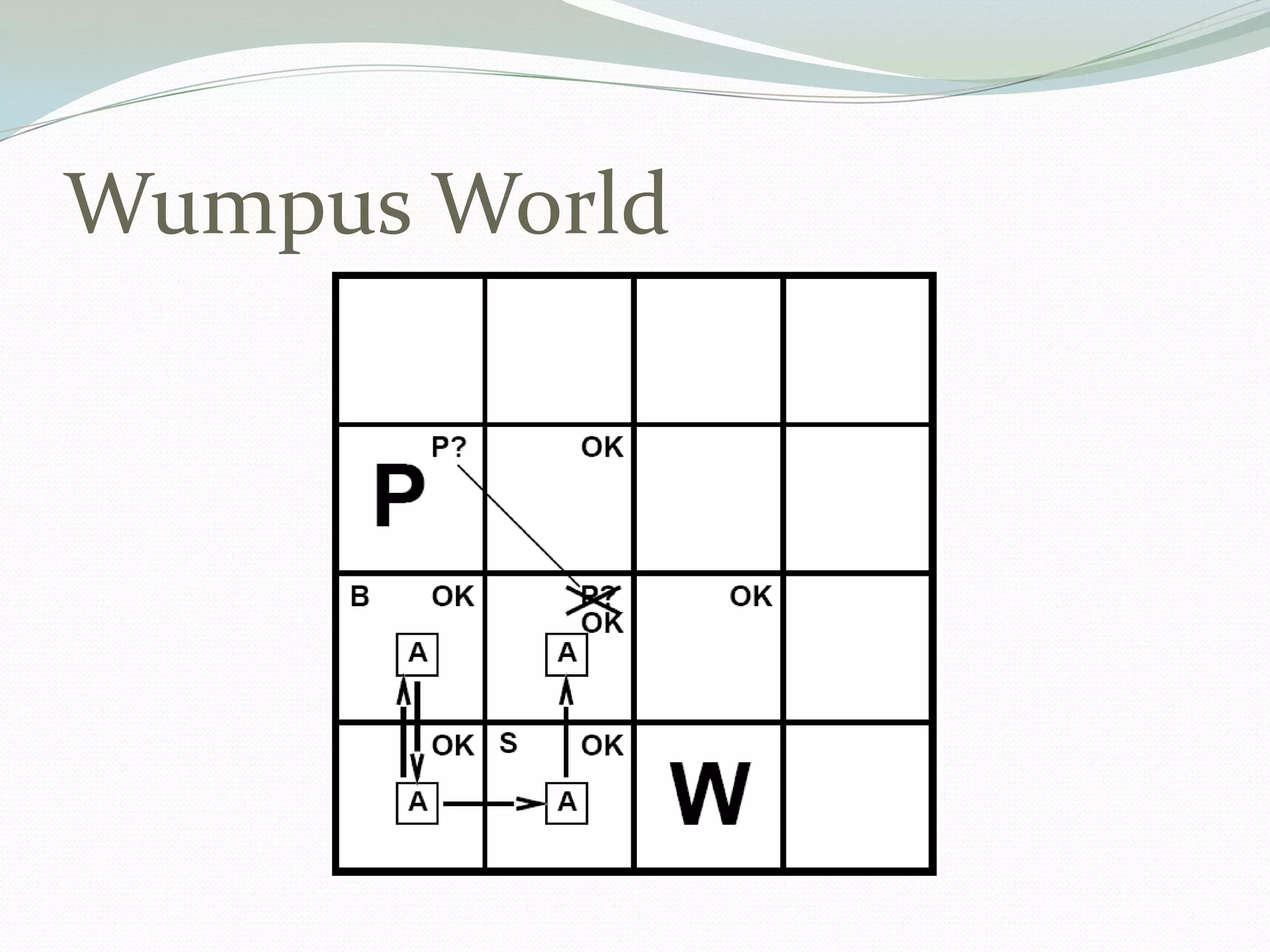 Wumpus World
 