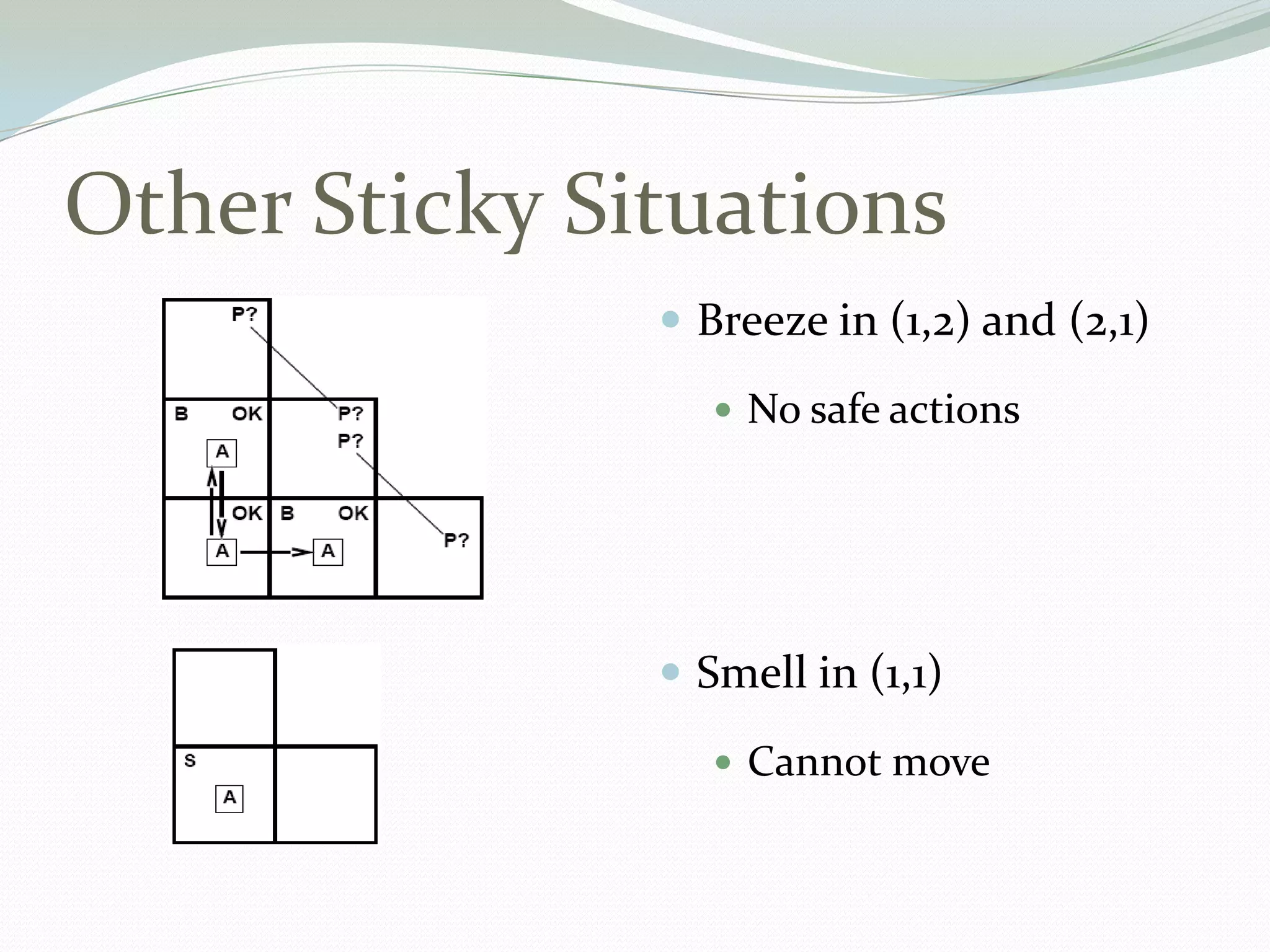Other Sticky Situations
 Breeze in (1,2) and (2,1)
 No safe actions
 Smell in (1,1)
 Cannot move
 