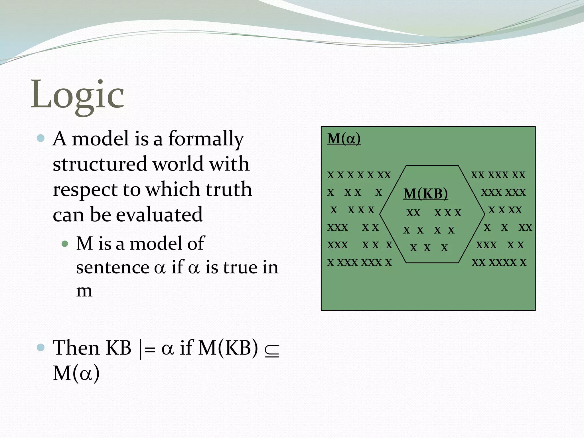 Logic
 A model is a formally
structured world with
respect to which truth
can be evaluated
 M is a model of
sentence if is true in
m
 Then KB |= if M(KB)
M( )
M( )
x x x x x xx xx xxx xx
x x x x x x x xxx xxx
x x x x x x x x xxxxxx x x xx
xxx x x xx x x x x x xx
xxx x x x x x x x xxx x x
x xxx xxx x xx xxxx x
M(KB)
xx x x x
x x x x
x x x
 