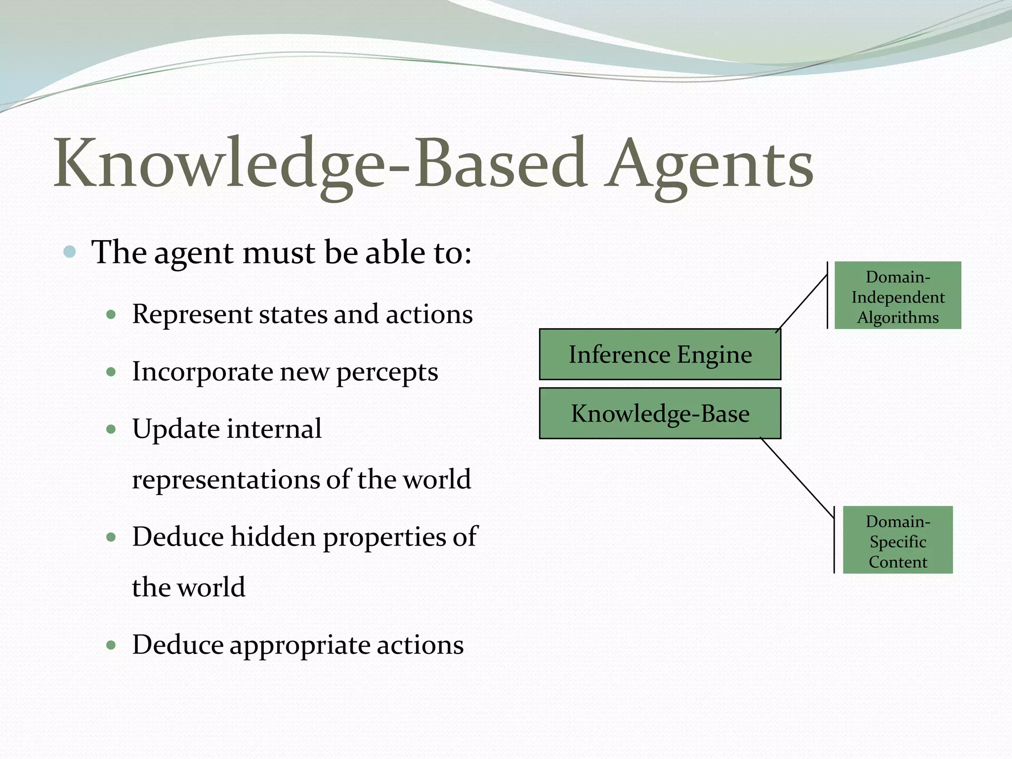 Knowledge-Based Agents
 The agent must be able to:
 Represent states and actions
 Incorporate new percepts
 Update internal
representations of the world
 Deduce hidden properties of
the world
 Deduce appropriate actions
Inference Engine
Knowledge-Base
Domain-
Independent
Algorithms
Domain-
Specific
Content
 