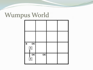 Wumpus World
 