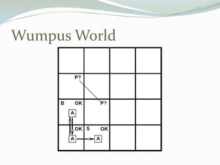 Wumpus World
 