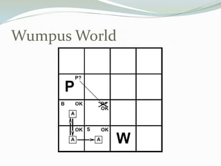 Wumpus World
 