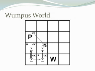 Wumpus World
 