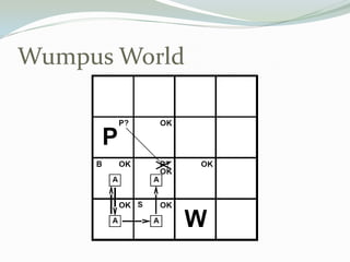 Wumpus World
 