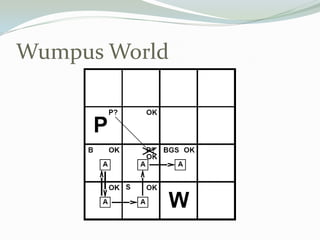 Wumpus World
 