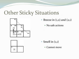 Other Sticky Situations
 Breeze in (1,2) and (2,1)
 No safe actions
 Smell in (1,1)
 Cannot move
 