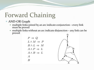 Forward Chaining
 AND-OR Graph
 multiple links joined by an arc indicate conjunction – every link
must be proved
 multiple links without an arc indicate disjunction – any link can be
proved
 