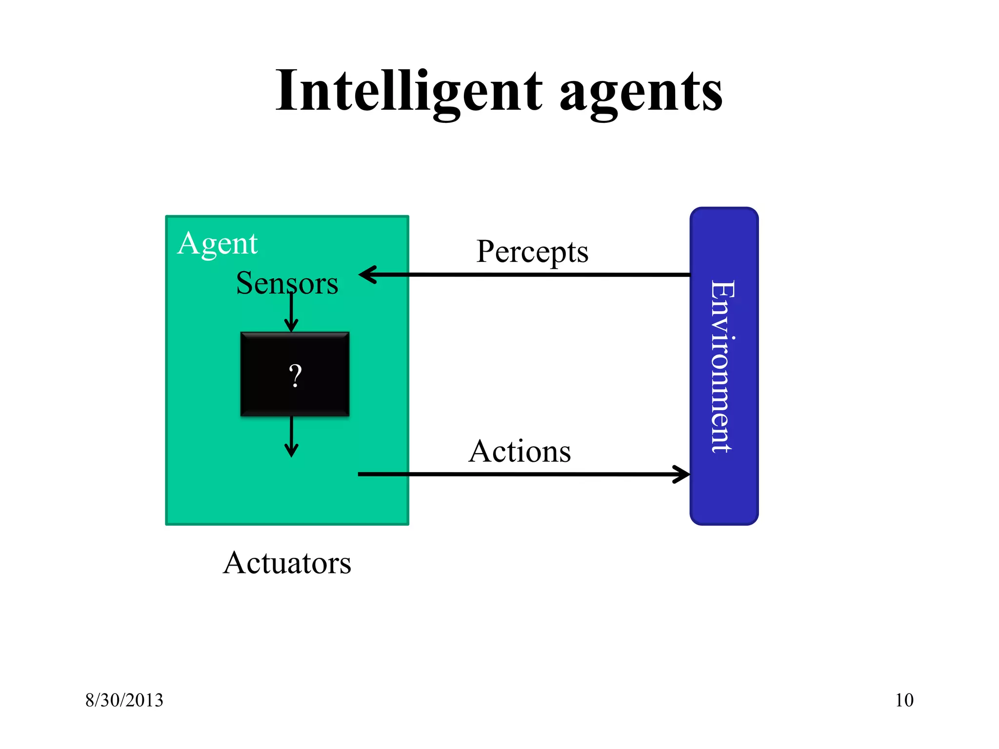 Intelligent agents
8/30/2013 10
Actions
Agent
Sensors
Actuators
?
Environment
Percepts
 