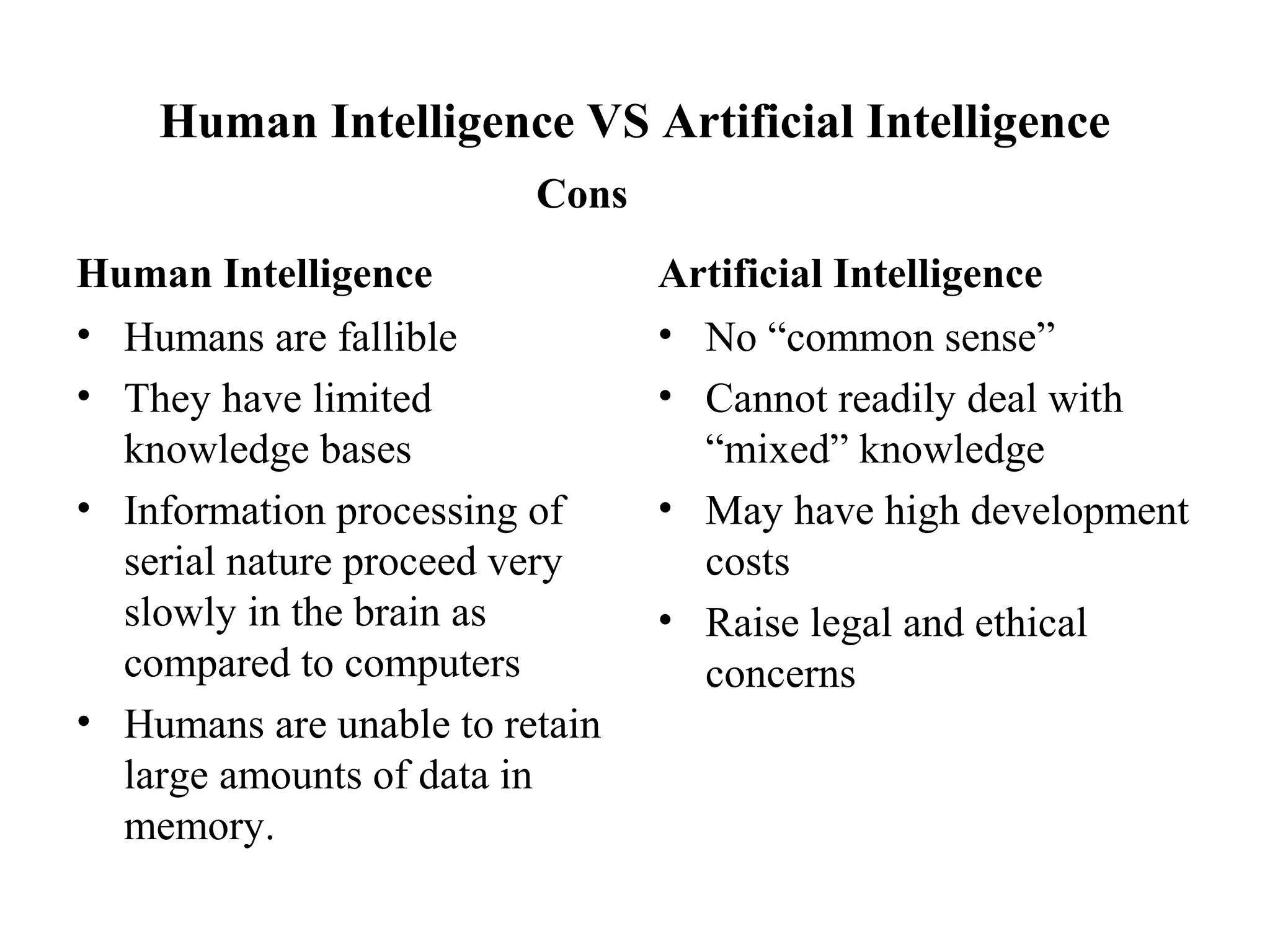Human Intelligence VS Artificial Intelligence
Cons
Human Intelligence
&bull; Humans are fallible
&bull; They have limited
knowledge bases
&bull; Information processing of
serial nature proceed very
slowly in the brain as
compared to computers
&bull; Humans are unable to retain
large amounts of data in
memory.

Artificial Intelligence
&bull; No &ldquo;common sense&rdquo;
&bull; Cannot readily deal with
&ldquo;mixed&rdquo; knowledge
&bull; May have high development
costs
&bull; Raise legal and ethical
concerns

 