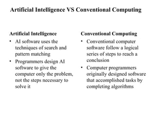 Artificial Intelligence VS Conventional Computing

Artificial Intelligence
• AI software uses the
techniques of search and
pattern matching
• Programmers design AI
software to give the
computer only the problem,
not the steps necessary to
solve it

Conventional Computing
• Conventional computer
software follow a logical
series of steps to reach a
conclusion
• Computer programmers
originally designed software
that accomplished tasks by
completing algorithms

 