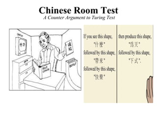Chinese Room Test
A Counter Argument to Turing Test

 