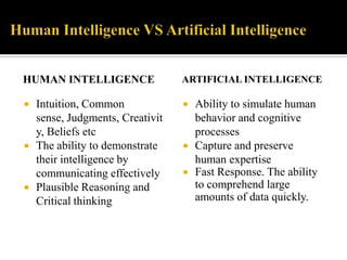 Pros

HUMAN INTELLIGENCE






Intuition, Common
sense, Judgments, Creativit
y, Beliefs etc
The ability to demonstrate
their intelligence by
communicating effectively
Plausible Reasoning and
Critical thinking

ARTIFICIAL INTELLIGENCE





Ability to simulate human
behavior and cognitive
processes
Capture and preserve
human expertise
Fast Response. The ability
to comprehend large
amounts of data quickly.

 