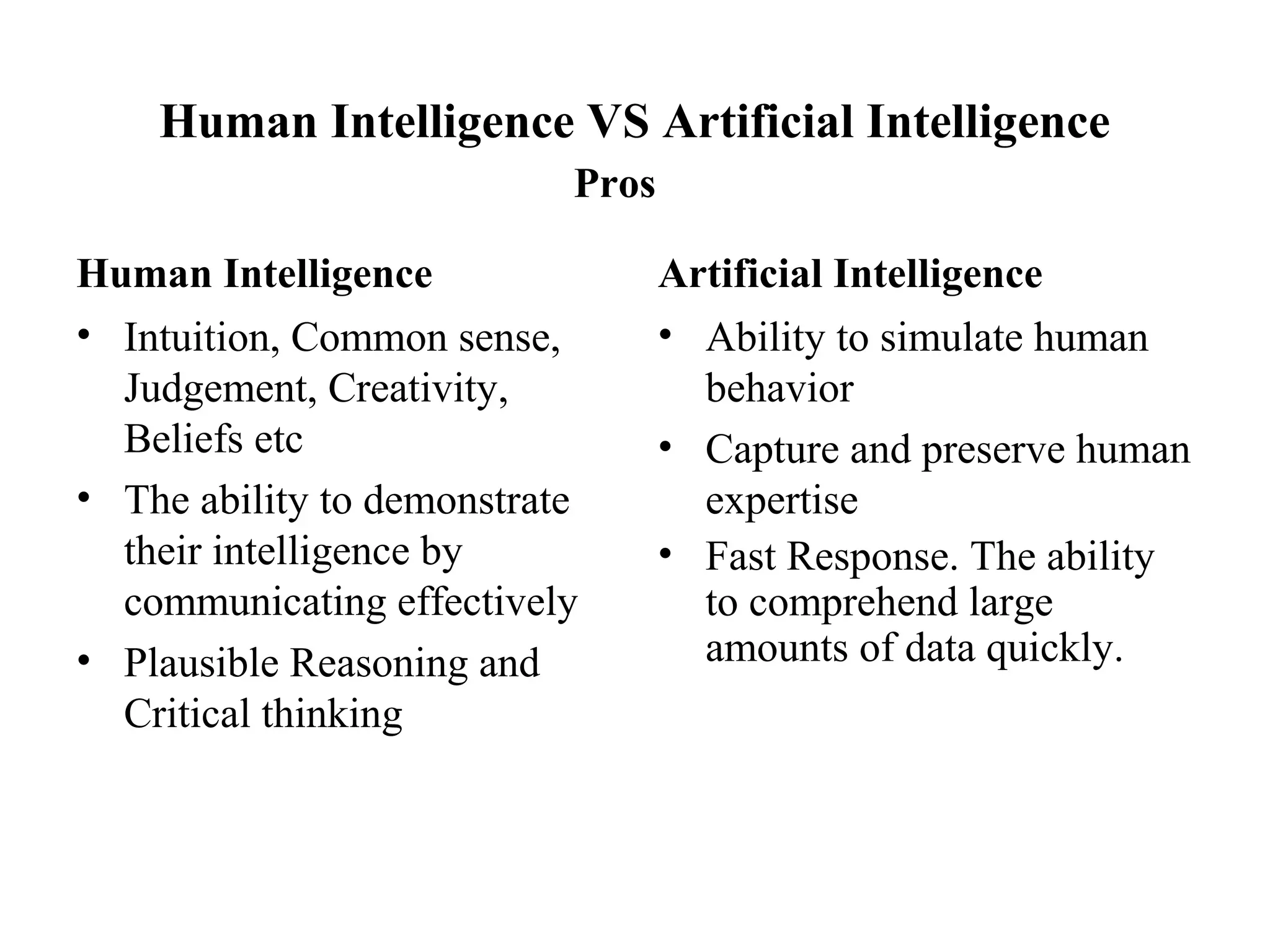 Human Intelligence VS Artificial Intelligence 
Human Intelligence 
• Intuition, Common sense, 
Judgement, Creativity, 
Beliefs etc 
• The ability to demonstrate 
their intelligence by 
communicating effectively 
• Plausible Reasoning and 
Critical thinking 
Artificial Intelligence 
• Ability to simulate human 
behavior 
• Capture and preserve human 
expertise 
• Fast Response. The ability 
to comprehend large 
amounts of data quickly. 
Pros 
 