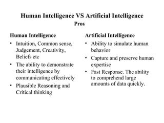 Human Intelligence VS Artificial Intelligence 
Human Intelligence 
• Intuition, Common sense, 
Judgement, Creativity, 
Beliefs etc 
• The ability to demonstrate 
their intelligence by 
communicating effectively 
• Plausible Reasoning and 
Critical thinking 
Artificial Intelligence 
• Ability to simulate human 
behavior 
• Capture and preserve human 
expertise 
• Fast Response. The ability 
to comprehend large 
amounts of data quickly. 
Pros 
 