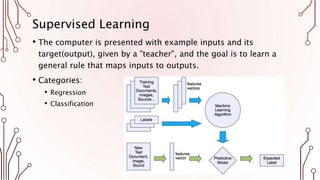 Supervised Learning
• The computer is presented with example inputs and its
target(output), given by a "teacher", and the goal is to learn a
general rule that maps inputs to outputs.
• Categories:
• Regression
• Classification
 