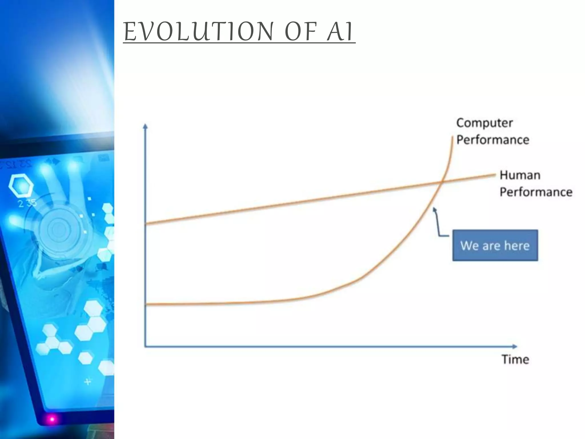 EVOLUTION OF AI
 