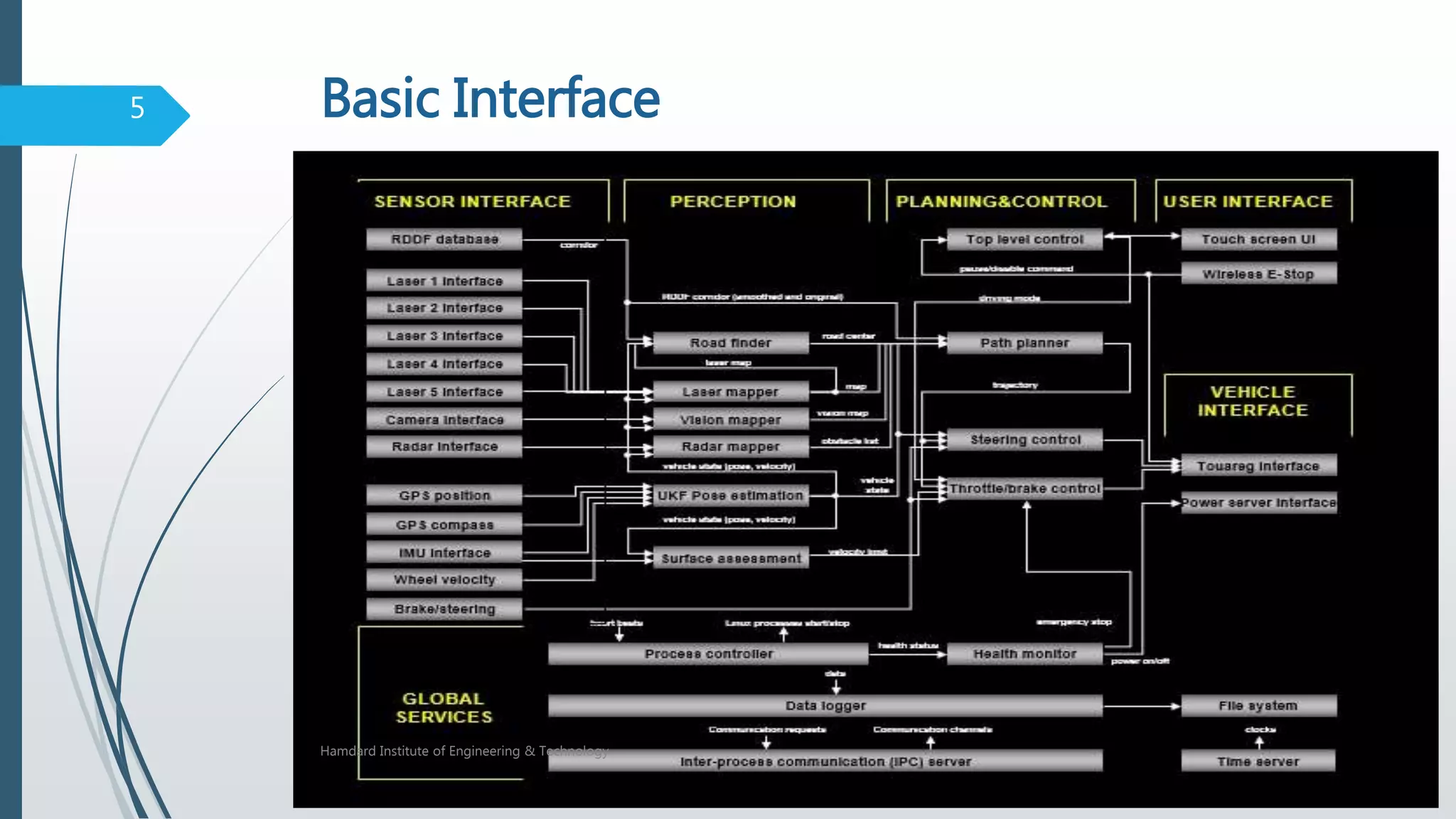 Artificial intelligence and Fuzzy Logic | PPTX