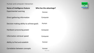 Human Provided Computer Intelligence Is Artificial intelligence | PPTX