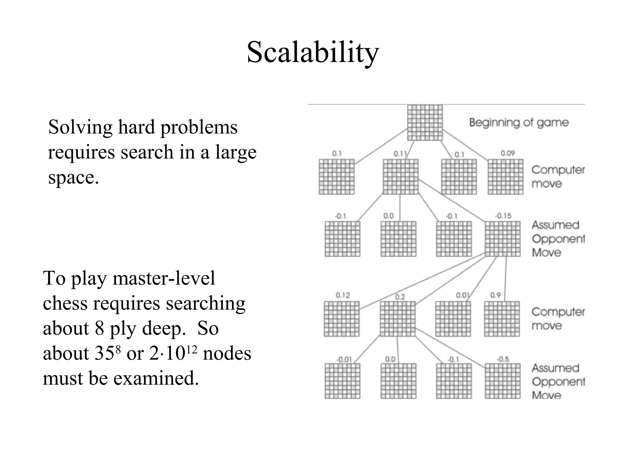 Scalability
Solving hard problems
requires search in a large
space.
To play master-level
chess requires searching
about 8 ply deep. So
about 358
or 2⋅1012
nodes
must be examined.
 