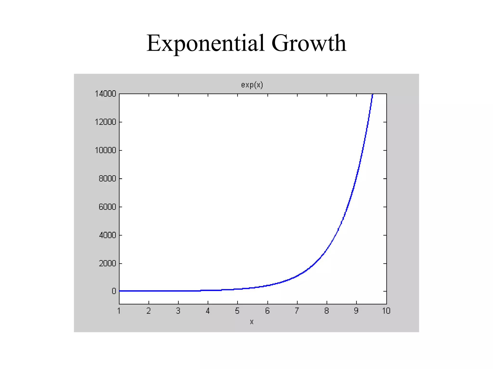 Exponential Growth
 
