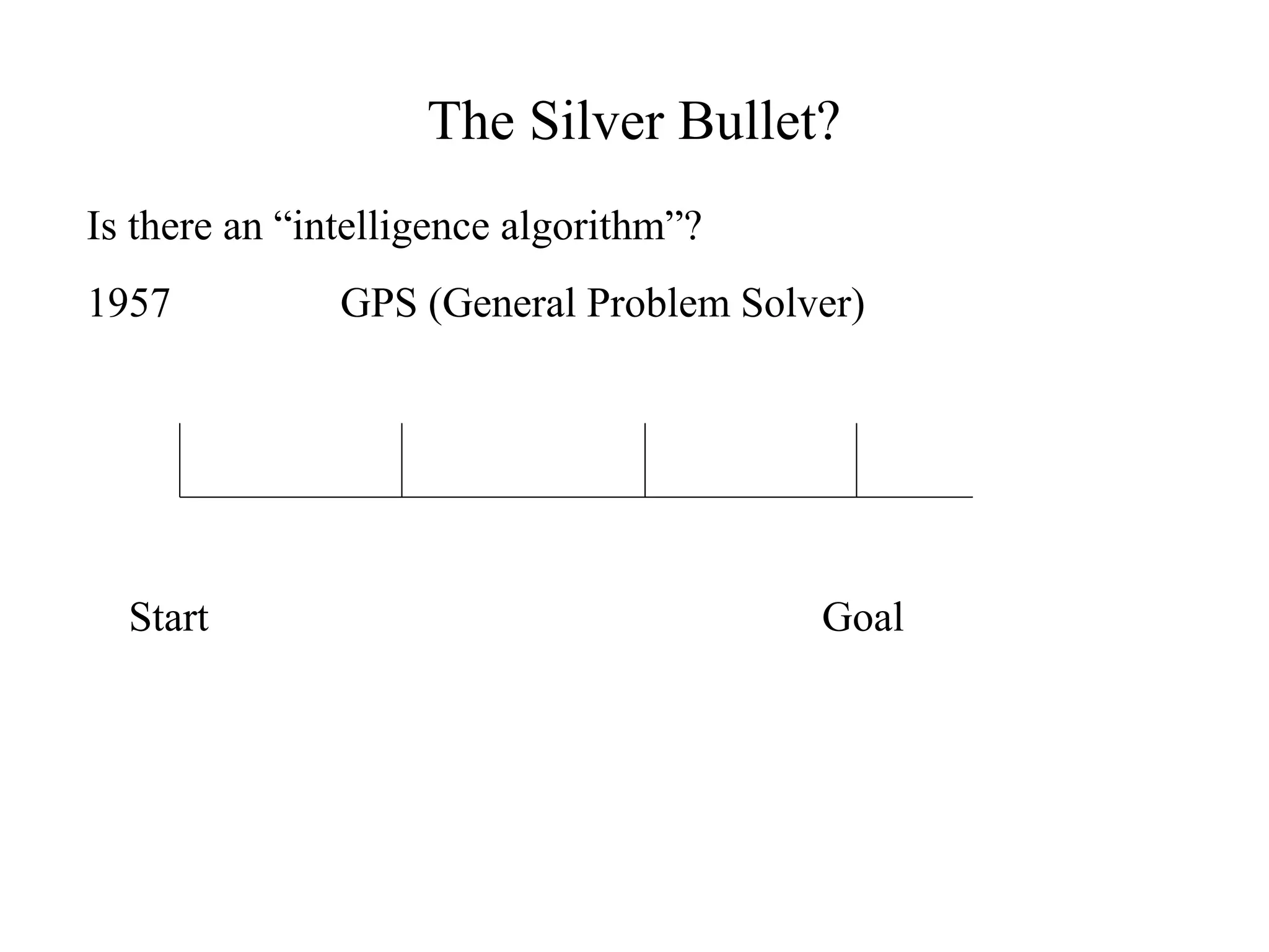 The Silver Bullet?
Is there an “intelligence algorithm”?
1957 GPS (General Problem Solver)
Start Goal
 