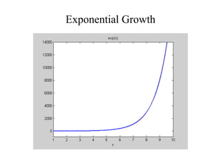Exponential Growth
 