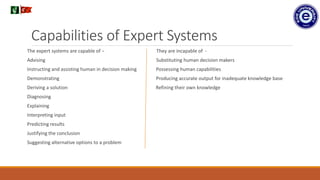 Capabilities of Expert Systems
The expert systems are capable of − They are incapable of -
Advising Substituting human decision makers
Instructing and assisting human in decision making Possessing human capabilities
Demonstrating Producing accurate output for inadequate knowledge base
Deriving a solution Refining their own knowledge
Diagnosing
Explaining
Interpreting input
Predicting results
Justifying the conclusion
Suggesting alternative options to a problem
.
 