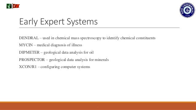 Expert System Artificial Intelligence