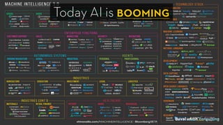 Today AI is booming
 