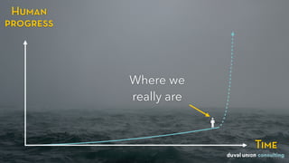 Human
progress
Time
Where we
really are
 