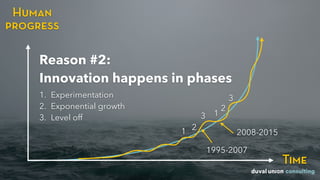 Human
progress
Time
1. Experimentation
2. Exponential growth
3. Level off
Reason #2:  
Innovation happens in phases
1 2
3 1
2
3
1995-2007
2008-2015
 