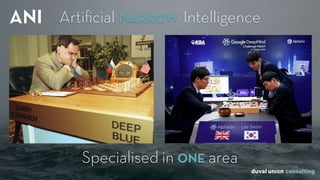 Specialised in ONE area
ANI Artiﬁcial Narrow Intelligence
 