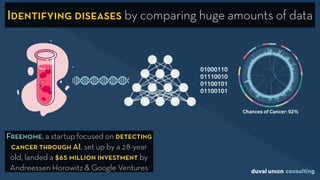 Identifying diseases by comparing huge amounts of data
Freenome, a startup focused on detecting
cancer through AI, set up by a 28-year
old, landed a $65 million investment by
Andreessen Horowitz & Google Ventures
 