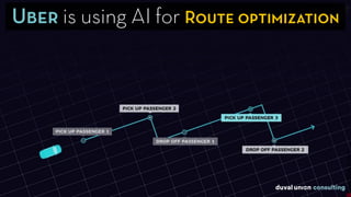 Uber is using AI for Route optimization
 