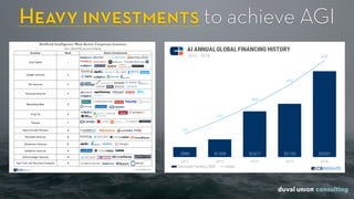 Heavy investments to achieve AGI
 